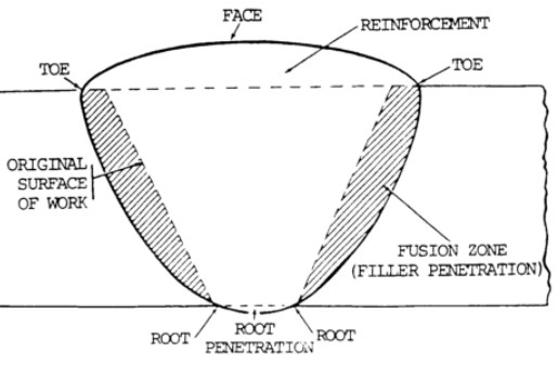 Components of Welding Beads.jpg